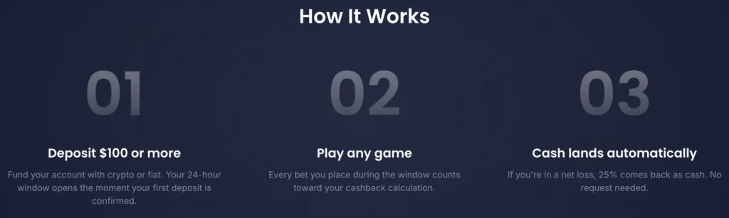 Get cashback bonus in a few steps.